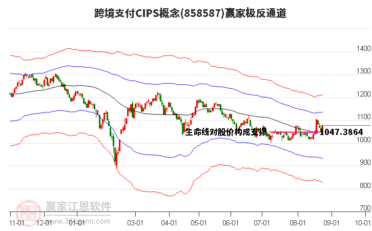 858587跨境支付CIPS赢家极反通道工具