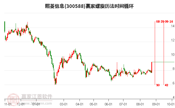 熙菱信息螺旋历法时间循环工具