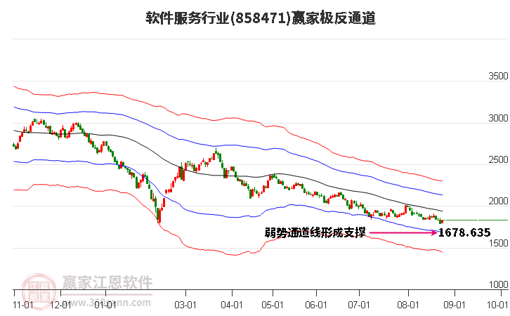 858471软件服务赢家极反通道工具