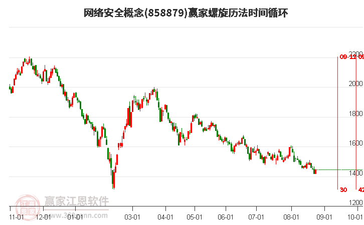 网络安全概念螺旋历法时间循环工具