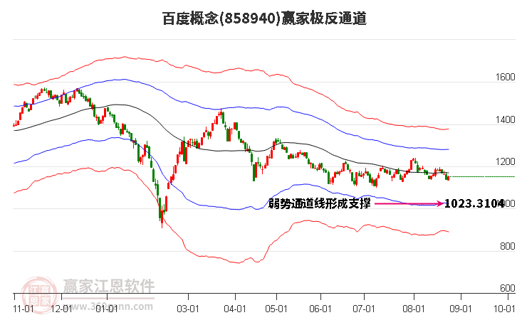 858940百度赢家极反通道工具