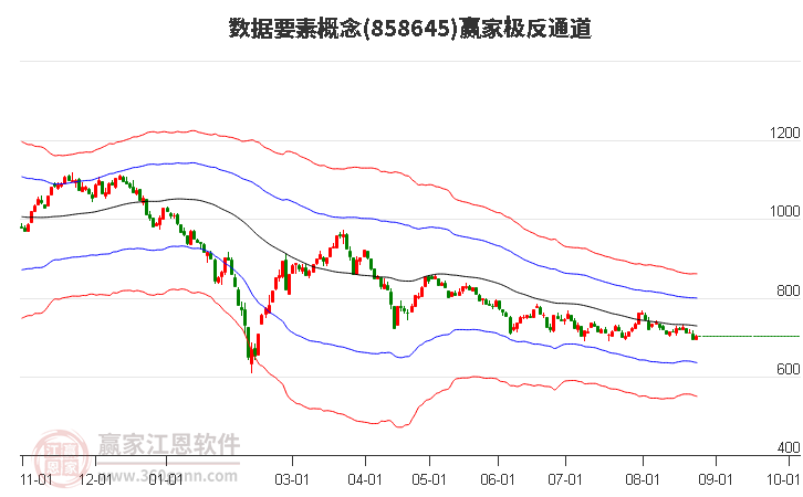 858645数据要素赢家极反通道工具