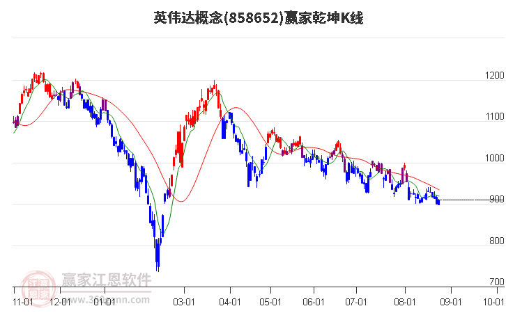 858652英伟达赢家乾坤K线工具