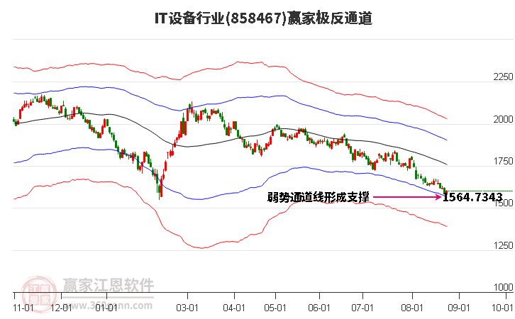 858467IT设备赢家极反通道工具