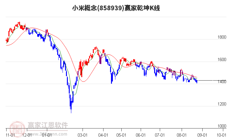 858939小米赢家乾坤K线工具