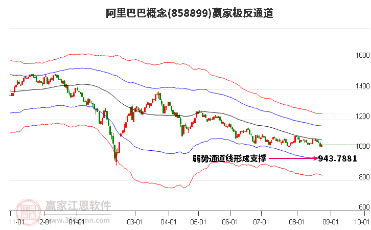 858899阿里巴巴赢家极反通道工具