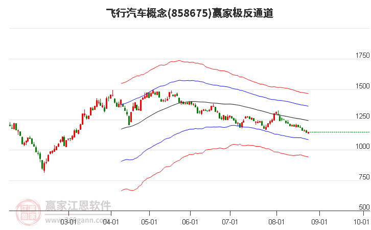 飞行汽车