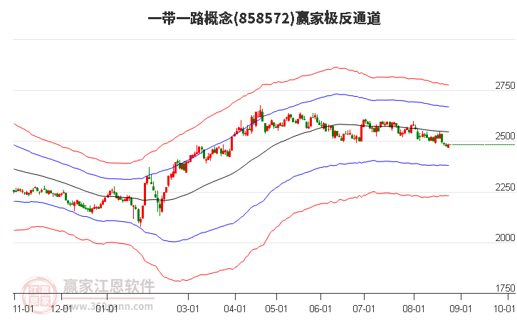 858572一帶一路贏家極反通道工具 858572一帶一路贏家極反通道工具