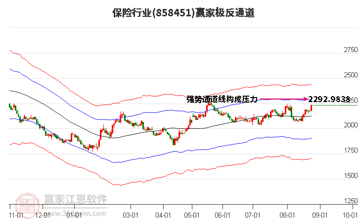 858451保险赢家极反通道工具