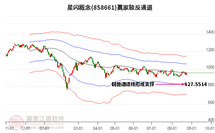 858661星闪赢家极反通道工具