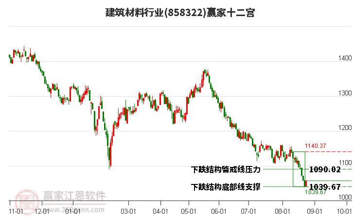 858322建筑材料赢家十二宫工具