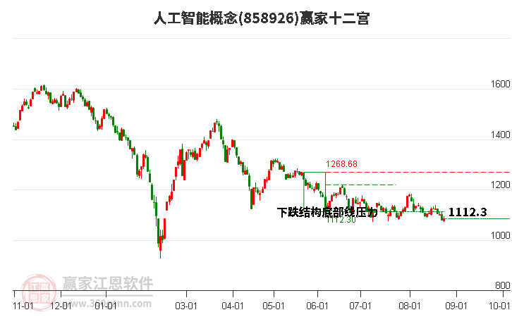 858926人工智能赢家十二宫工具