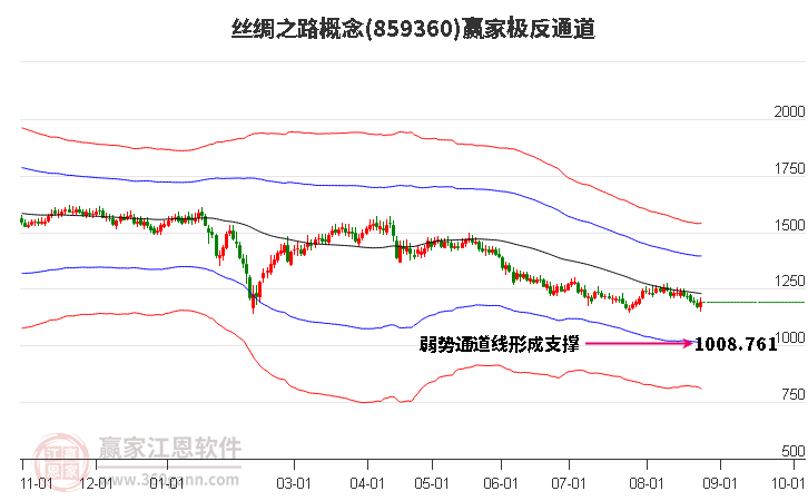 859360丝绸之路赢家极反通道工具