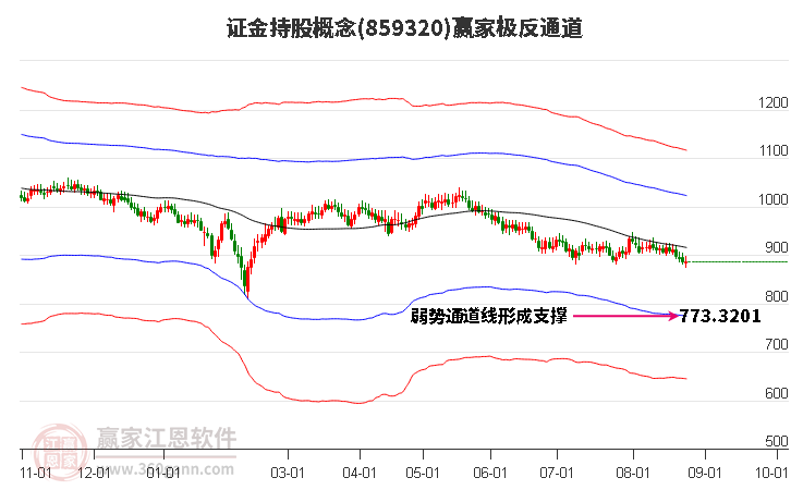 859320证金持股赢家极反通道工具