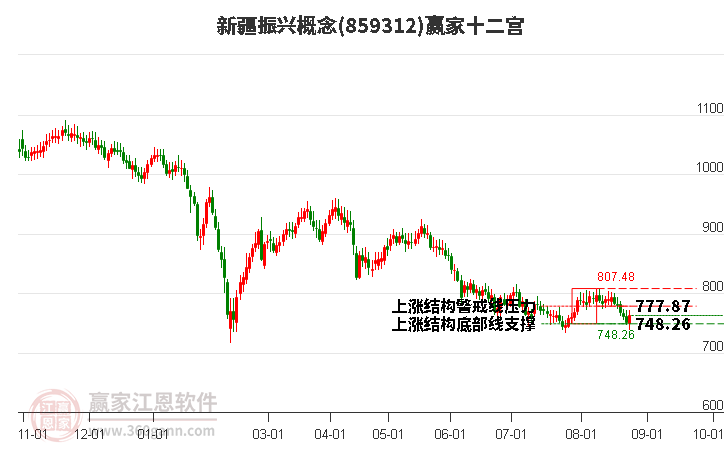 859312新疆振兴赢家十二宫工具