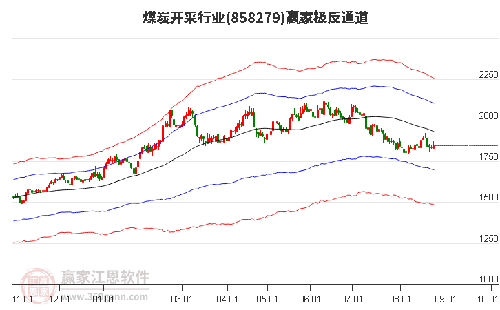 858279煤炭开采赢家极反通道工具