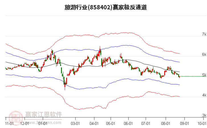 858402旅游赢家极反通道工具