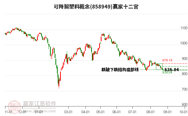 858949可降解塑料赢家十二宫工具