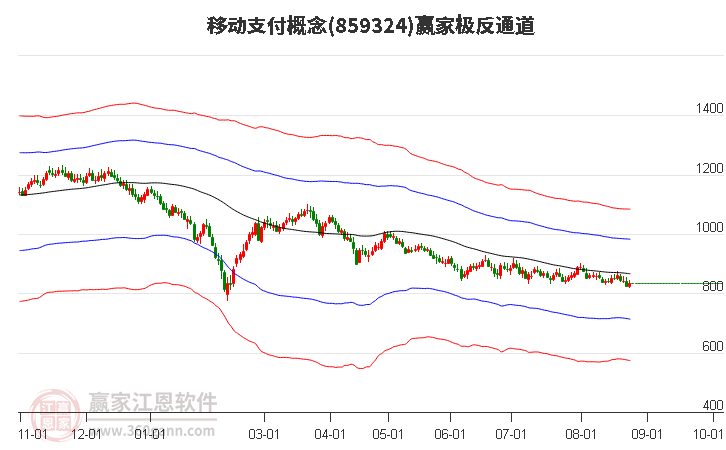 859324移动支付赢家极反通道工具