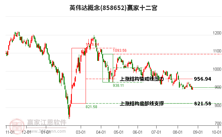 858652英伟达赢家十二宫工具