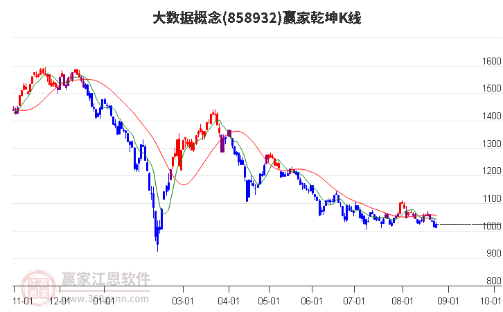 858932大數(shù)據(jù)贏家乾坤K線工具