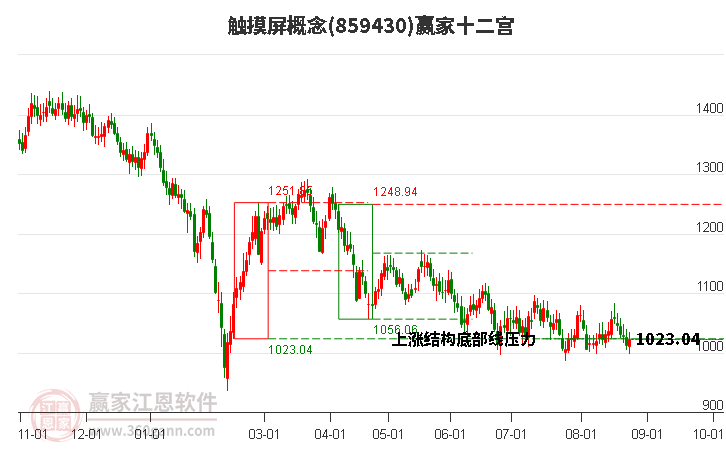 859430触摸屏赢家十二宫工具