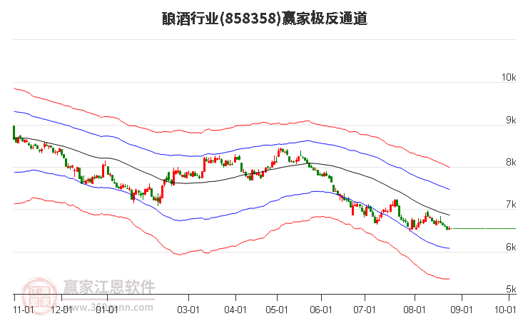 858358酿酒赢家极反通道工具