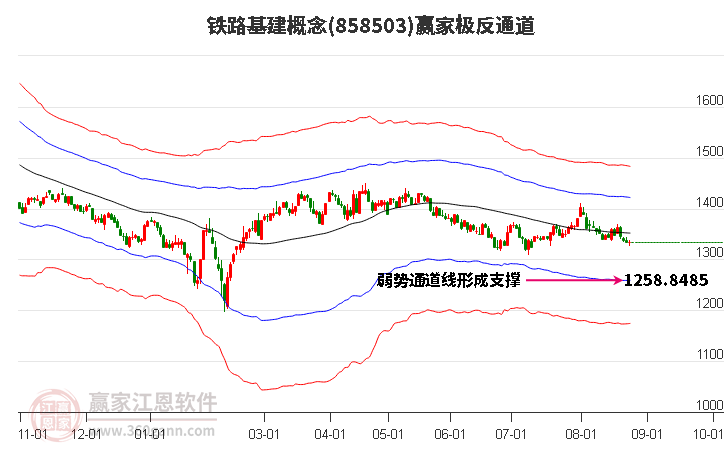 858503铁路基建赢家极反通道工具