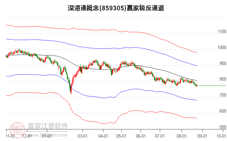 859305深港通赢家极反通道工具