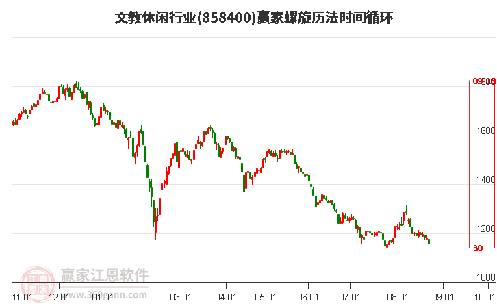 文教休闲行业螺旋历法时间循环工具