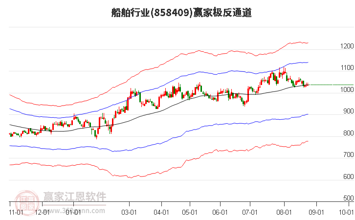 858409船舶赢家极反通道工具