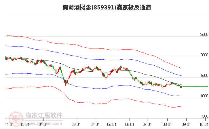 859391葡萄酒赢家极反通道工具