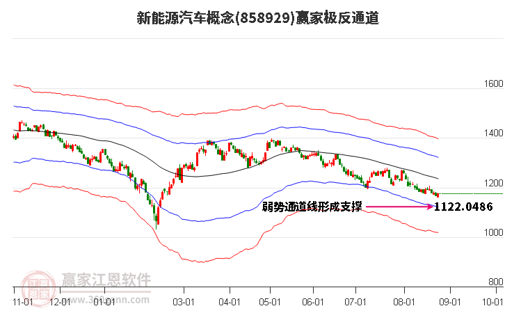 858929新能源汽车赢家极反通道工具