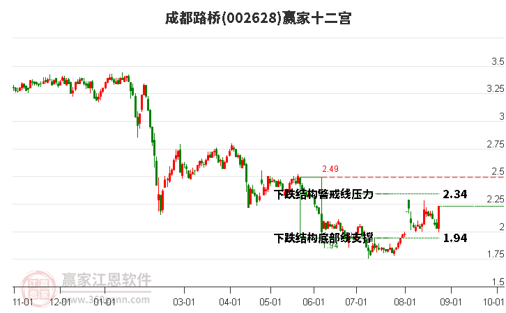 002628成都路桥赢家十二宫工具