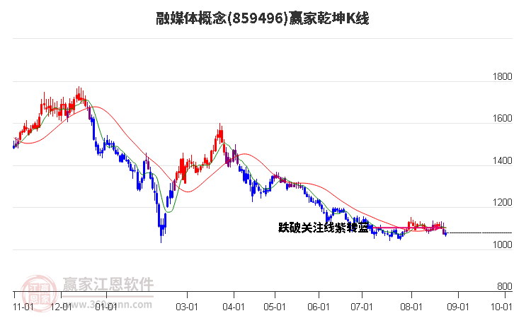 859496融媒体赢家乾坤K线工具