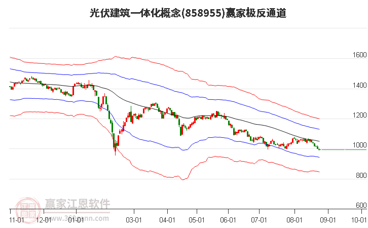 858955光伏建筑一体化赢家极反通道工具