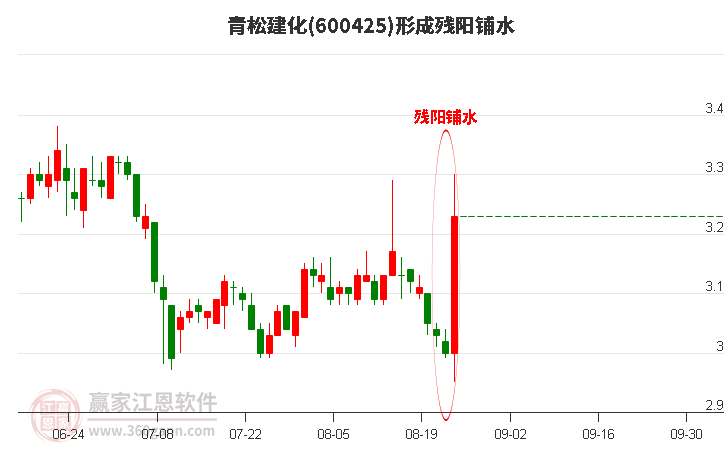 青松建化形成残阳铺水形态