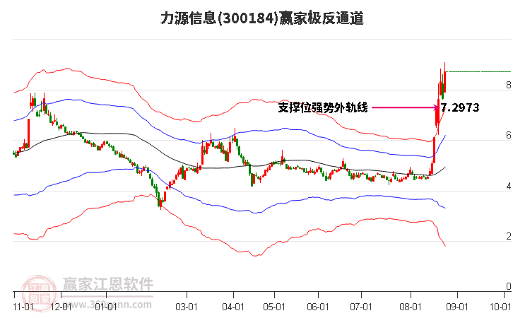 力源信息