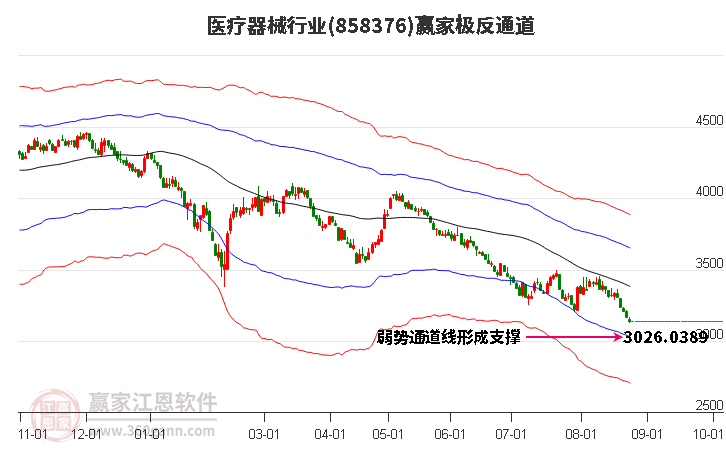 858376医疗器械赢家极反通道工具