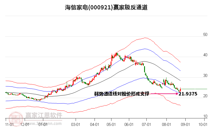 海信家电