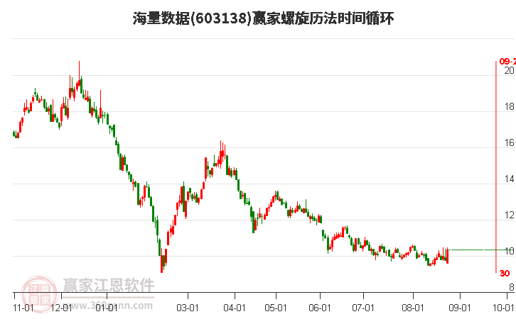 603138海量數(shù)據(jù)螺旋歷法時(shí)間循環(huán)工具