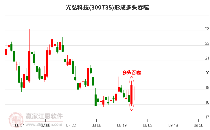 光弘科技形成阳包阴组合形态