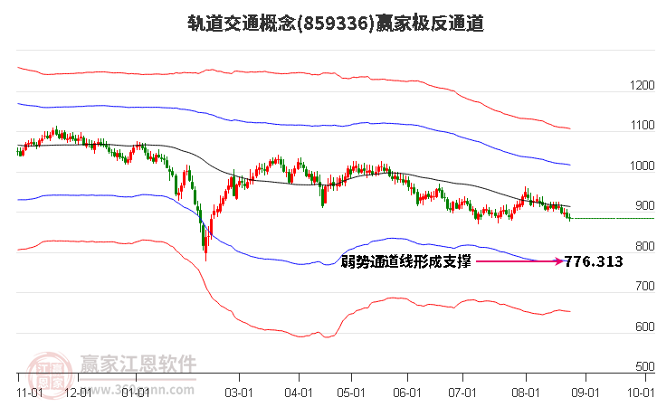 轨道交通