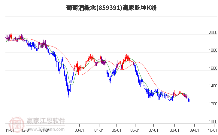 859391葡萄酒赢家乾坤K线工具