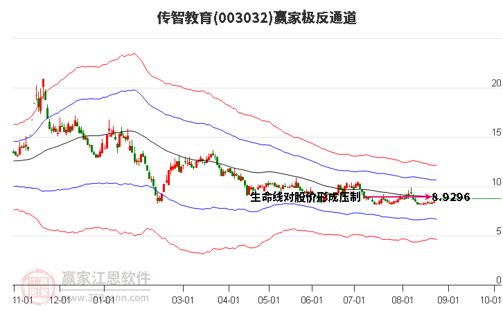 003032传智教育赢家极反通道工具