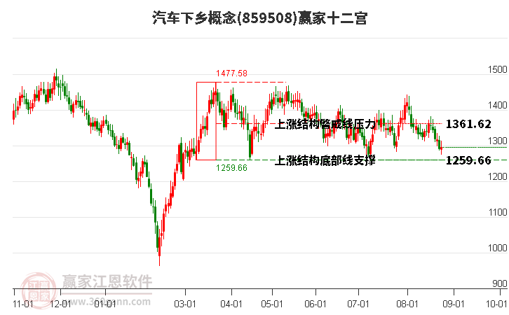 859508汽车下乡赢家十二宫工具