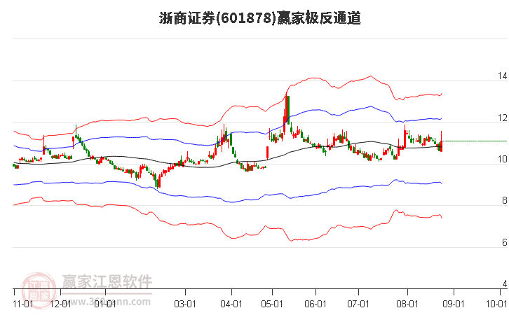 浙商证券