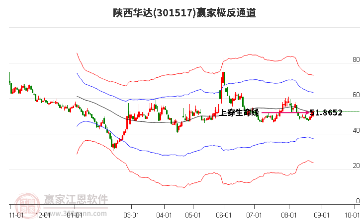 301517陕西华达赢家极反通道工具