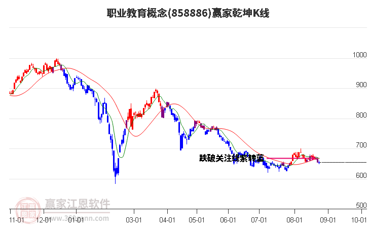 858886职业教育赢家乾坤K线工具