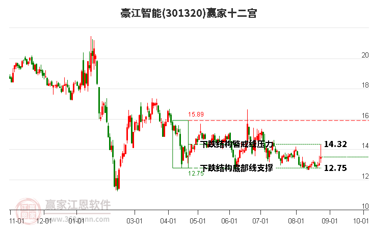 301320豪江智能赢家十二宫工具